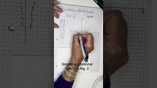 Alg. 2 Graphing a Rational Function