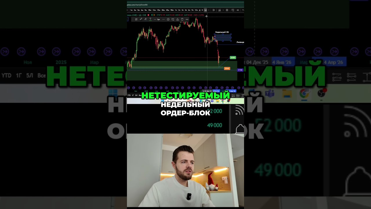 💀 $7 МЛРД НА ЛИКВИДАЦИЮ(или: ШОРТИСТАМ ПРИГОТОВИТЬСЯ)