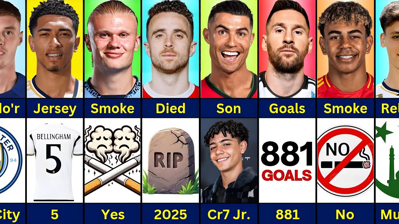 Comparison: Ronaldo vs Diogo Jota vs Messi vs Haaland vs Bellingham vs Palmer vs Yamal vs Arda Guler