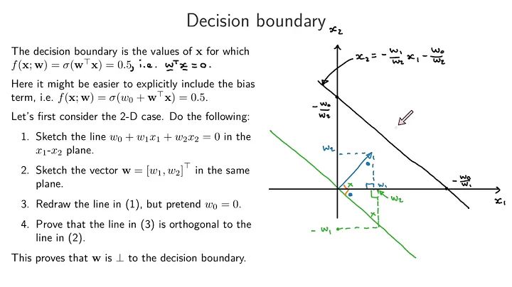 Logistic regression 3: The decision boundary and weight vector