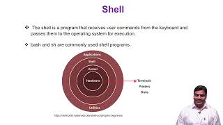 Lecture 1: Learning Linux/Unix Operating System