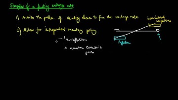 Advantages of a Floating Exchange Rate
