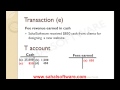 Lesson 20  financial accounting  sahalsoftware