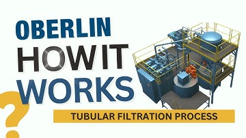 Oberlin Filter - Tubular Filtration Process for Grinding, Honing and Machining Coolants