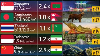 Asian countries comparison by area | DWA