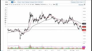 Silver Technical Analysis for September 02, 2022 by FXEmpire