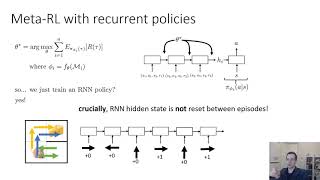 CS 182: Lecture 21: Part 3: Meta-Learning