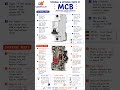 MCB Parts Explained Simply ⚡#LearnMoraAi #MCB #ElectricalEngineering #CircuitBreaker #YouTubeShorts