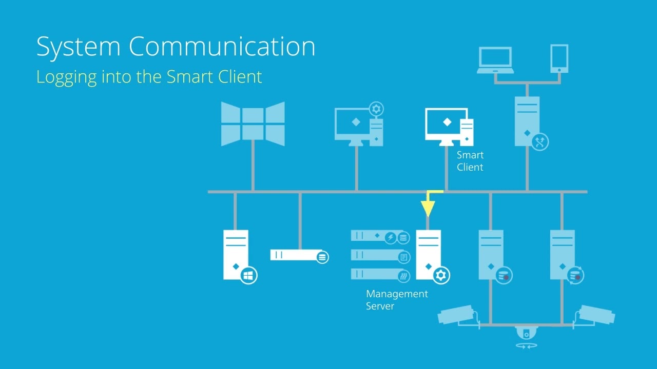 Logging into the Smart Client