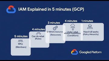 IAM Explained in 5 minutes(GCP)