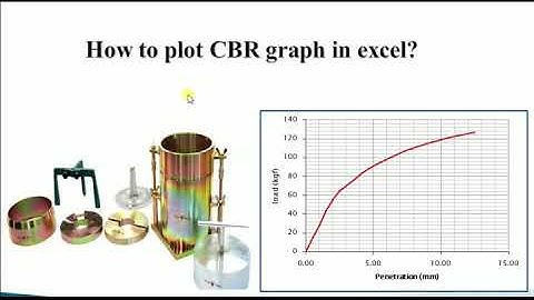 How to plot #_CBR graph in excel