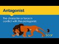 Characterization and Character Types Quiz