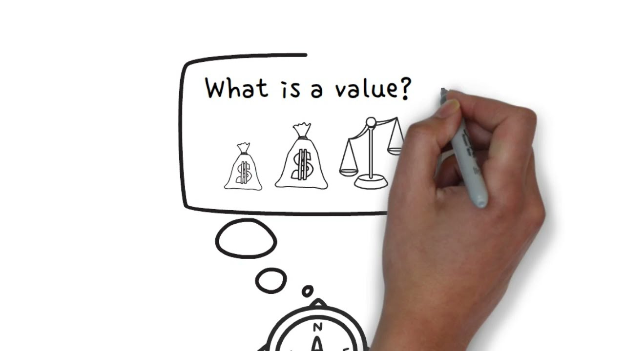 personal value คือ  New  How do you work out your personal values