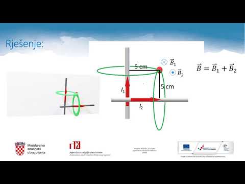 Fizika, 3. r. SŠ - Analiziranje veze između električne struje i magnetizma