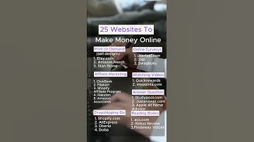 Top Money-Making Websites of 2024: Earn Cash Easily Online!