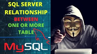 How To Create a Relationship in SQL Server | Microsoft SQL Server 2014 for Everyone