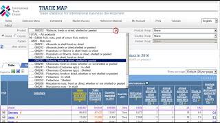 Trademap Kullanımı Resimi