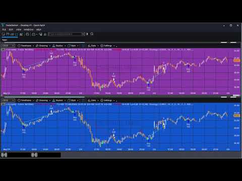 Quick-tip 54 | Modify tutorial 16 to use moving average rather than stochastics