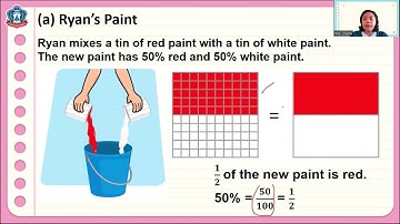 MATH 5: CHAPTER 12: FRACTIONS, DECIMALS AND PERCENTAGES (Lesson 4 - 6)