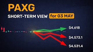 I added success chances to 5 PAXG predictions — all in 5 mins