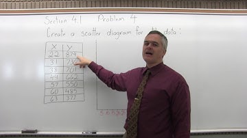 MTH 119: Section 4.1 Problem 4 - Mathematics with Dan Avedikian