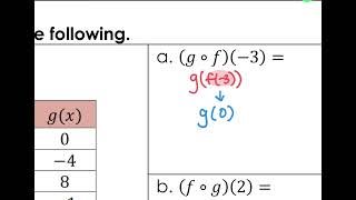 1 4 Notes  Function Operations 1