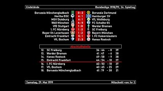1999-05-29 Bundesliga-Schlusskonferenz (die letzten Minuten des dramatischen Abstiegskampfes)