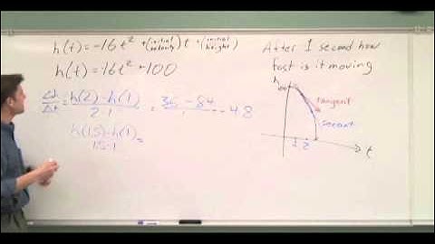 Limits - the velocity of an object