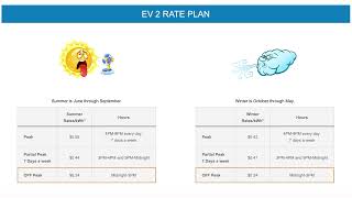 Time-Of-Use (TOU) for EV 2 - NEM 2.0 Rate Plan