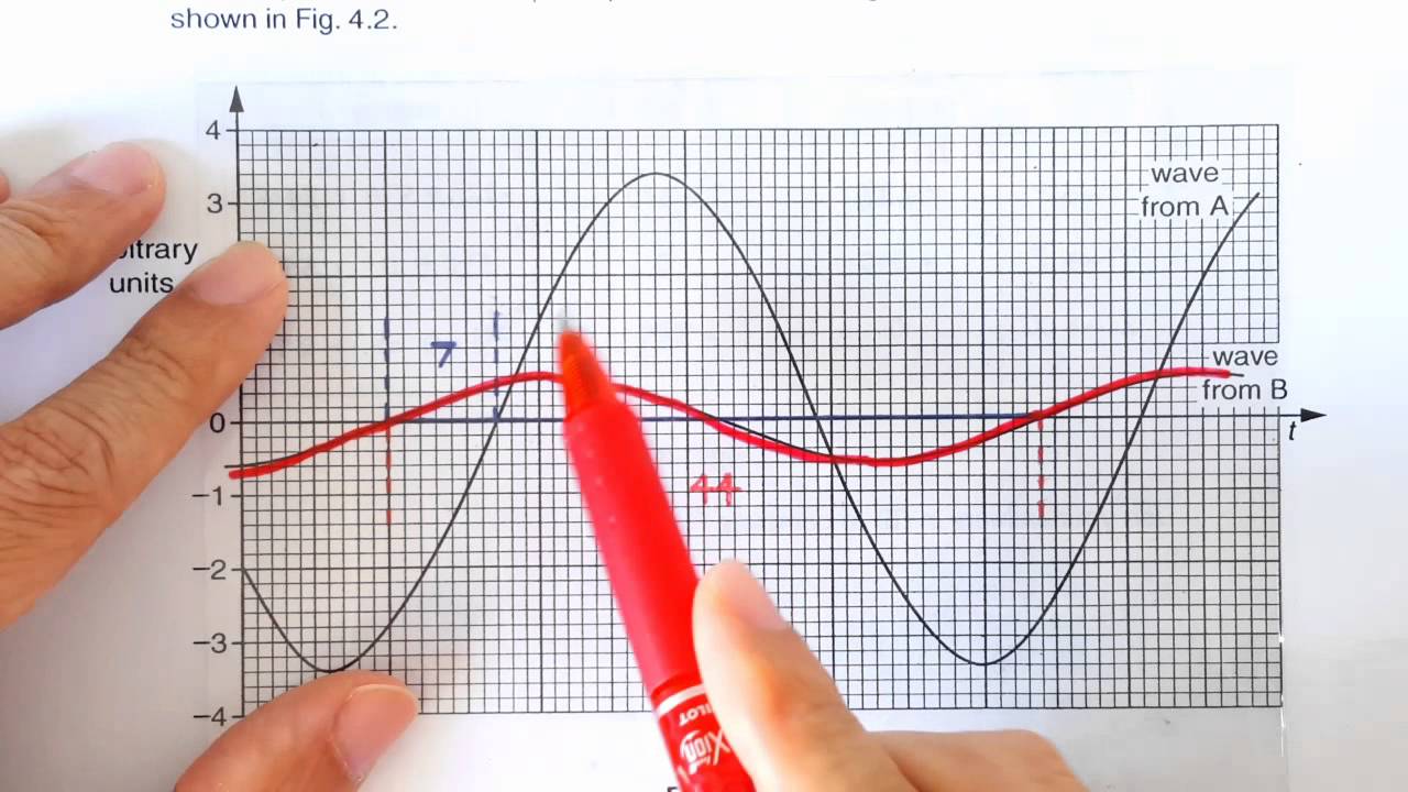 2014 P3 Q4bi - YouTube