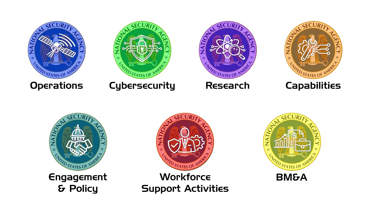 Все подразделения АНБ: объяснение