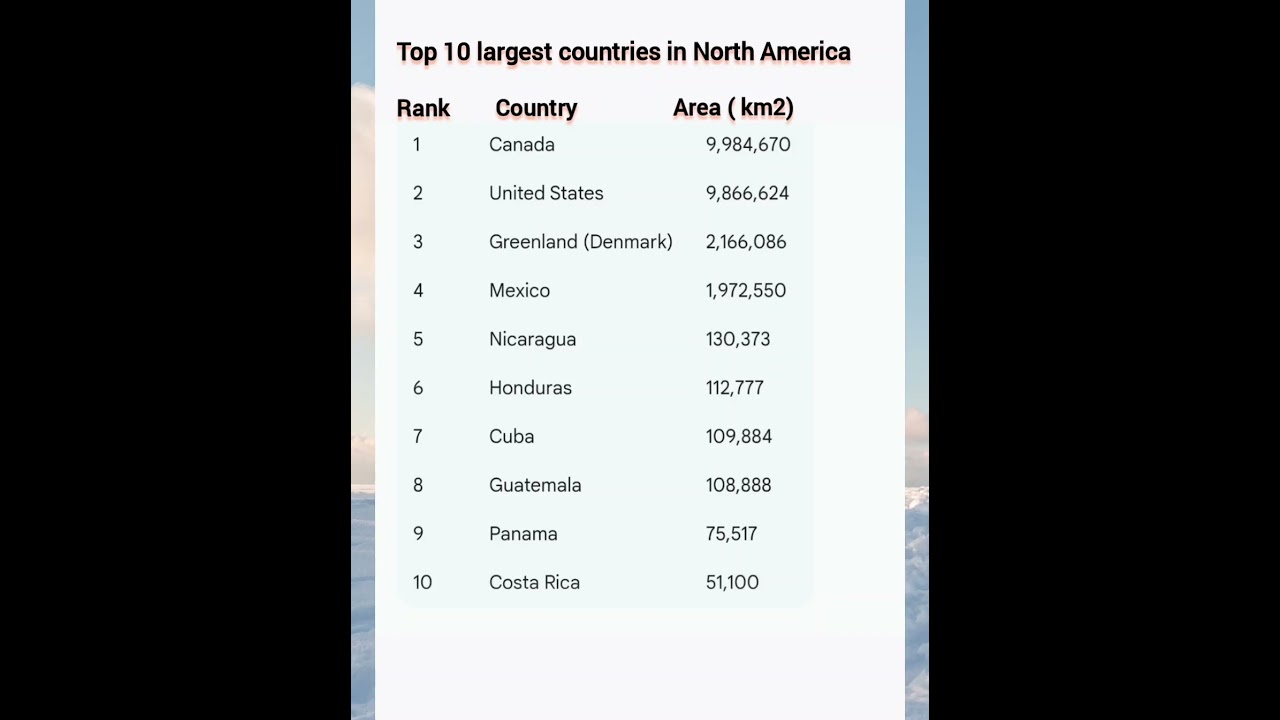 "North America: Top 10 Largest Countries by Area in America| Country Rankings"