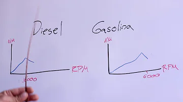 ¿Qué motores duran más?