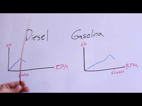Video: ¿Cuánto durará un motor diesel Cummins?