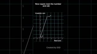 visualize square root of a complex number#complexnumbers