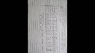 900/2 SEMESTER 2 STPM PENGAJIAN AM LP BAHAGIAN B SOALAN 20