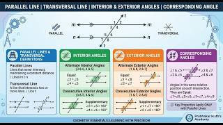 Parallel Lines & Angles TRICK 🤯 | Alternate Interior, Exterior & Corresponding | Class 9 Math