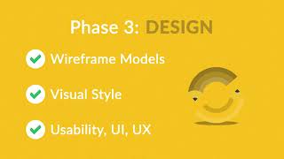 Website Design with OnScreen Designs