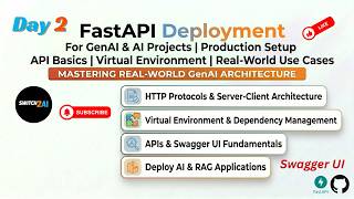 Day - 2 FastAPI Deployment for GenAI Projects | API Basics + Virtual Environment + Production Setup