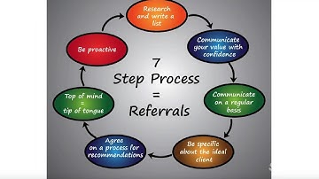 17 Minute webinar 7 Step Referral Process