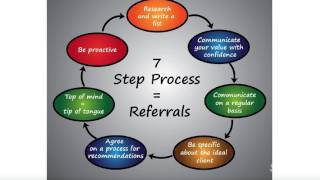 17 Minute webinar 7 Step Referral Process