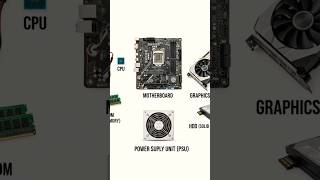 Internal and external parts of a computer #shorts