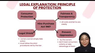 DPA20273 COMMERCIAL LAW- VIDEO PRESENTATION 