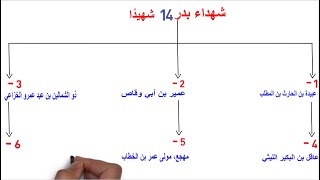 أسماء شهداء غزوة بدر شاركنا الأجر وانشر الفيديو