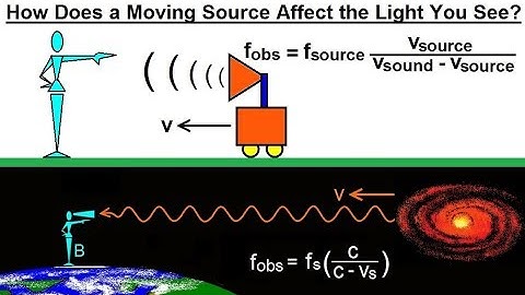 Physics 62.1  Understanding Space, Time & Relativity (17 of 55) Moving Source Changes Light