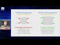 2021 Computational Genomics Conference: Closing Reflection and Future Directions