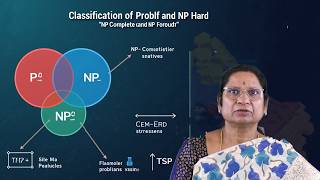 ication of Problems NpComplete and NPHard by Dr. K Suvarchala