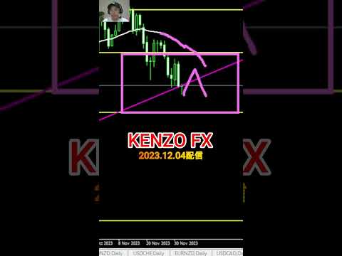 USDJPYがショート出来る条件とは⁉ #shorts  #fx