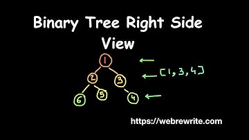 Binary Tree Right Side View | Print Right View of a Binary Tree | Programming Tutorials