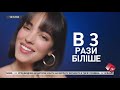 2 рекламных блока и прогноз погоды (24 канал [Украина], 16.01.2021)